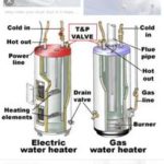 Contact plumber Spring TX phone and service details shown by Fast Track Plumbing LLC